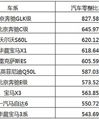 10������ĳ������˱��۱���...���Դ���666�ˣ�