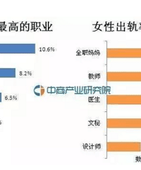 һ����������� ���Ժ�Ů�Գ�������ߵ�ְҵ...