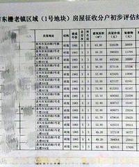 ��դ�Ͻַ��������۸�����ˣ�63ƽ����51�� ��