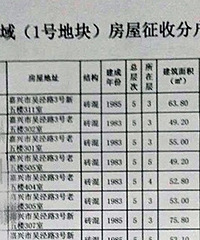 ��դ�Ͻַ������������۸��¯��