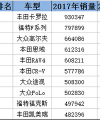 2017ȫ�������ǰʮ��� ��������һ����