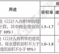 ������ӭ������ع��ơ�����˾�ȻֻҪ800Ԫ/ƽ