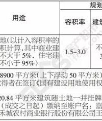 ������ӭ������ع��ơ�����˾�ȻֻҪ800Ԫ/ƽ