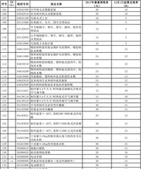 "省钱了!化妆品、海鲜、奶粉、尿布……下月起这些进口物品关税要