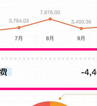 ����һ���»�4ǧ �Ϲ����Ұܼ�