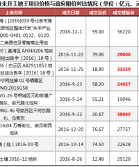 ���������ϵ������ı����������ģ����겻�������򡰵�����