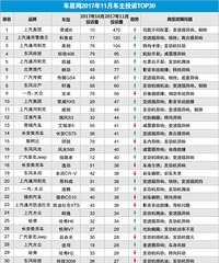 ������Ͷ�����а���1���½�500��Ͷ�� ��ĳ��ϰ�û��