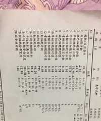 ������ҽ�����������ղ���