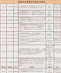 19¥�������˸���������ܣ����˷��ӵĳɱ��� ������ź���