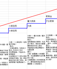 保险作用