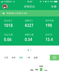 ����B�����������嵥 ƽ��ÿ��ɱ�ֻҪ15.4Ԫ