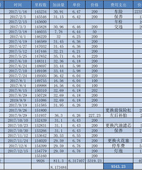 ����12��ĺ����ϳ� ���꿪��9000+ ��ȫ������ϸ������