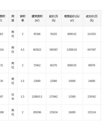 �������ľ�Ȼ���� ƽ��Ҳ����۳ɽ�