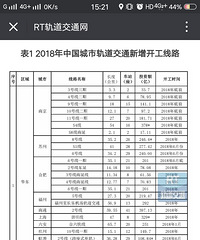 ������һ�š�2018���й����й����ͨ����������·��