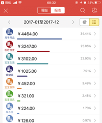 ����100�� ���˿�4w ��