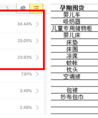 ������100�� �Ѿ�����4W+��