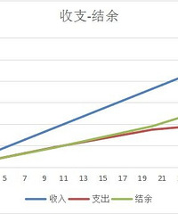 从保险的视角,看看我们的人生轨迹,到底该拥有多少保额?