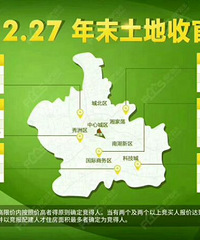 ���ĵ����ܲ�������Ԥ��