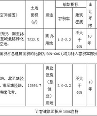 ����16�ڵ�Ҫ�ģ����� ��ĩ�ذ���