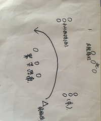 ����͸�֪ �����Ƿ��㴳���