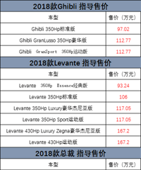 ��ɯ����ȫϵ�Ǽ�5% ���ѣ����ǲ�5%����ô���Ҳ�����ϰ���