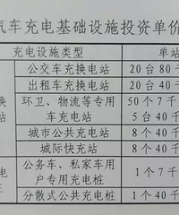 "买了电动汽车哪里充电?嘉兴市发布规划 个人也能申请充电桩了!