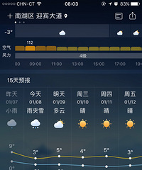 ���Ҵ��ţ��������-3�㣡7-8����磡���ѩ��