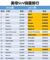 ����2017��SUV�������� �ٷ�4�������