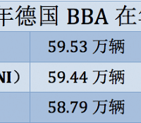 ��Ǯ����2017���ϵBBA �й�����ռȫ�������ķ�֮һ��