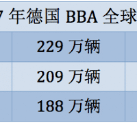 ��Ǯ����2017���ϵBBA �й�����ռȫ�������ķ�֮һ��