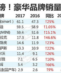 2017��10������������������۶�� Ӣ����ϵ��