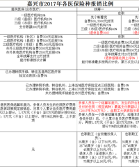 2018你打算给自己准备保障了吗?