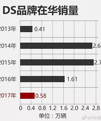 ���ųƷ���������Ƶĺ����� ������·���м�����