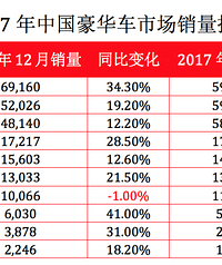 2017���й������г�������¯ �µ��Ⱦӵ�һ