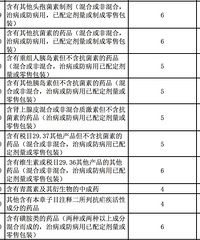 "智能马桶盖、婴儿尿布、唇膏眼影香水……这些都要降价"