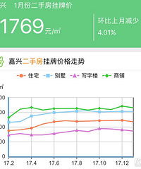 1�»������¼�����4.01% ���ַ�������Ҫȫ���µ���