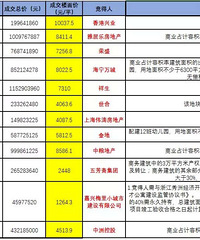 [���ĺ���Ԥ��]һ����˵˵���귿�����ư�