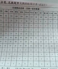 ����������ȥ���л��������ƾơ�ë�������ӡ����������У�