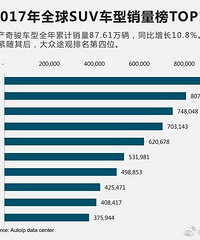2017��SUV����ȫ���������а�TOP10 �ղ��濥�ŵ�һ