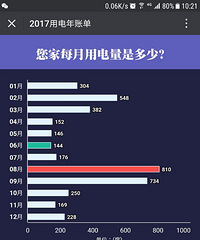 ȥ���Ҽ�����4000��ȵ� ���ѣ����Ǽ�һ���µ�����������