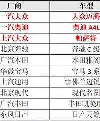 1��B�������������ڡ��µ�A4L��������ǰ��