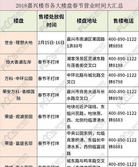 һ��ͼ�ܽ᣺���˱����������Щ�¿�¥��