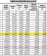 ��ͳ�ƣ��ϰ���77%�Ĵ��������� ���������ʾ��ˣ�