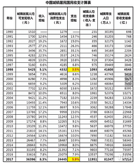 ��ͳ�ƣ��ϰ���77%�Ĵ��������� ���������ʾ��ˣ�