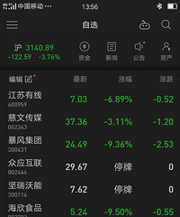 ����һ��Ƭ��Ҫ�����Ĺ�Ʊ��񱩵� һҹ�ص����ǰ