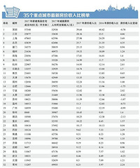 35���ص���з�������� �����Ƕ��٣�