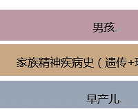 "4月2日“世界自闭症日”丨认识和诊治自闭症"