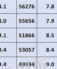 ��Ϊũ���˵��� ���׸ò�����Ǩ����