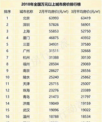 ̨�ݷ���Ŀǰȫ������34 3��ƽ������13245