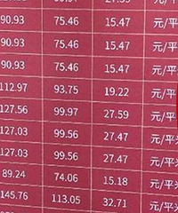 ��ɵ���������µķ��Ӷ�Ҫ������һƽ�ˣ�